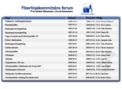 Utveckling av diskussionsforum i PHP.