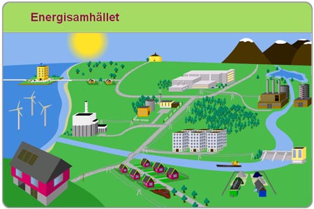 Flash-animation om energisamhället.